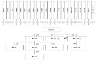 科創板首批同股不同權企業亮相，瀾起科技與優刻得引領集成電路設計新潮流