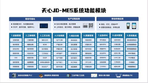 36年深耕制造業 一套系統打通ERP、MES、WMS、PLM，助力中小工廠72小時建成智能工廠