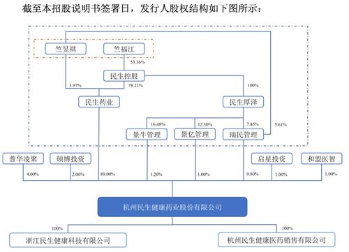民生健康IPO前景分析 產品單一、內控薄弱與研發短板下的挑戰