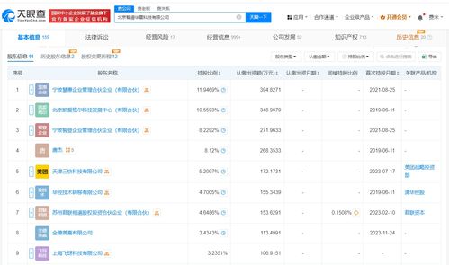 智譜AI注冊資本增至3305萬元，數據處理服務能力持續強化