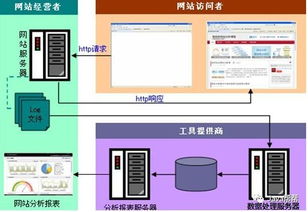Hadoop快速入門(mén)與云計(jì)算服務(wù)模式 IaaS、PaaS、SaaS在數(shù)據(jù)處理中的應(yīng)用